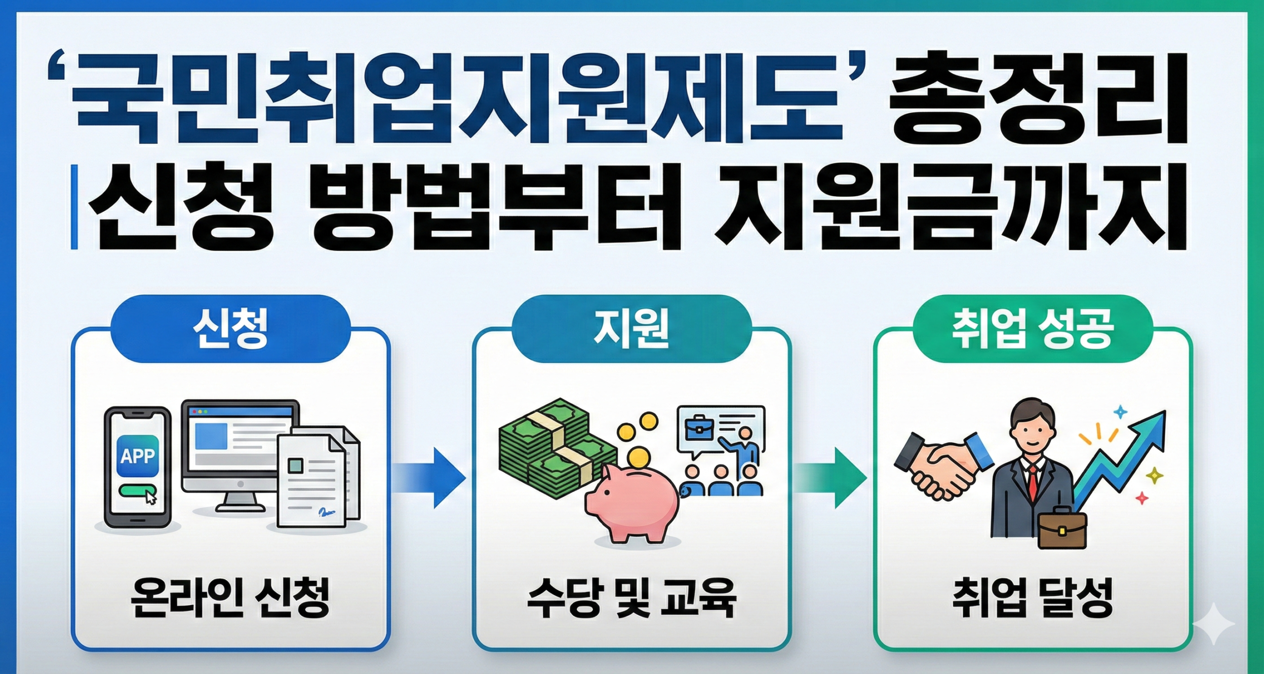 2026-국민취업지원제도-총정리