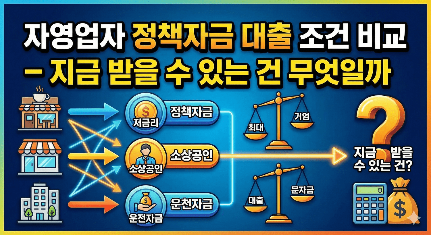 자영업자 정책자금 대출 조건 비교